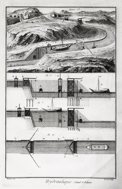 Molinos de Agua y de Viento - Hydraulique, Canal et Ecluses - Pl. (?)